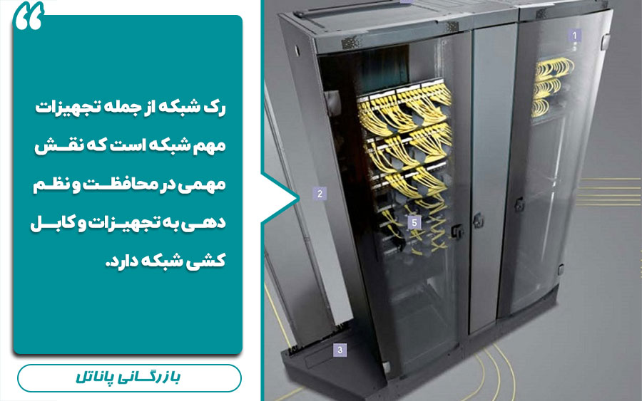 راهنمای جامع نصب رک شبکه در پروژه‌های زیرساختی ارتباطی