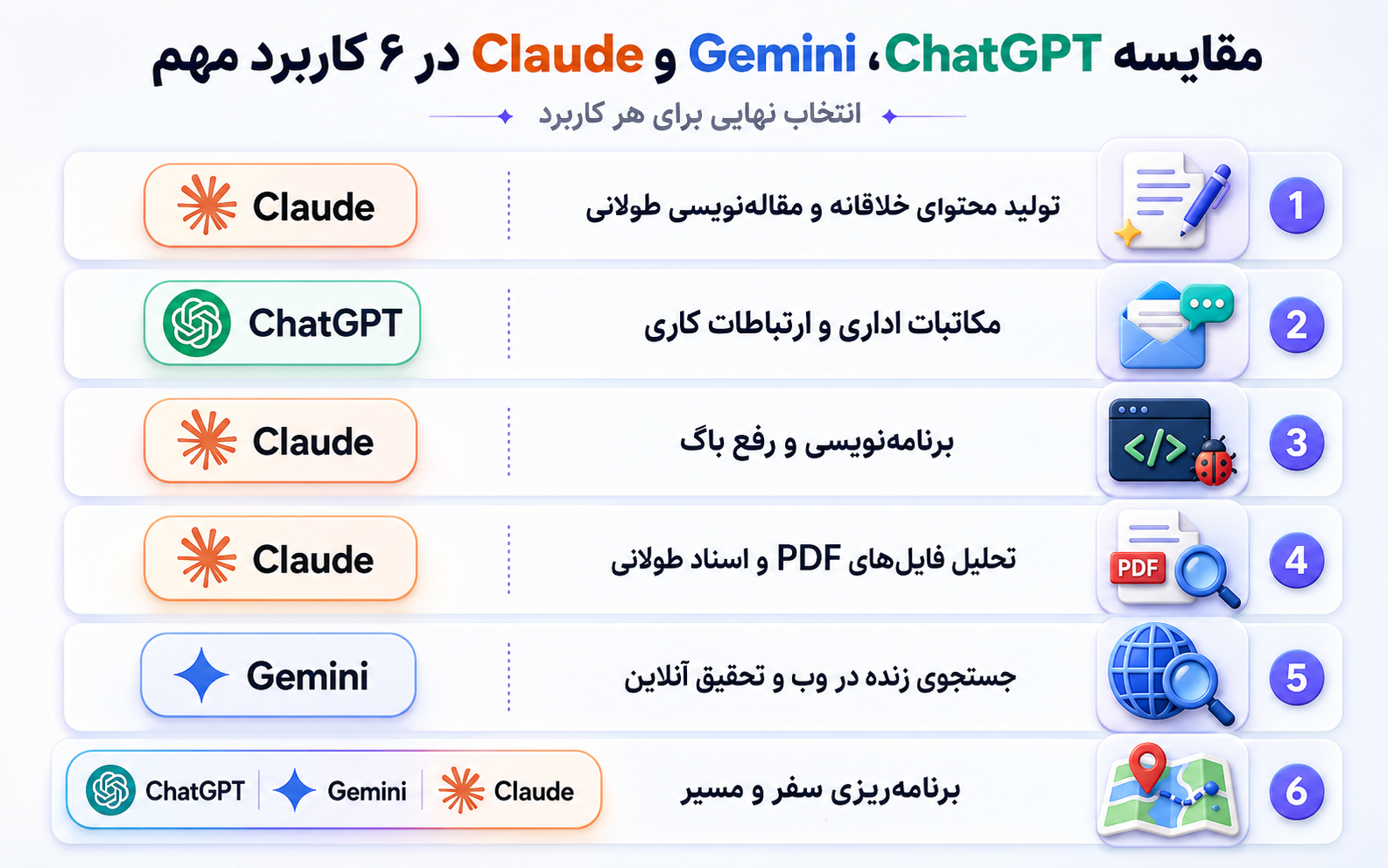 مقایسه دقیق بین Chatgpt و Gemini و Claude - کدام بهتر است؟