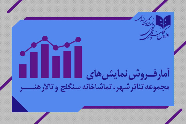 آمار فروش و مخاطبان تئاتر شهر و تالار هنر؛ «بیهوده» پرفروش‌ترین شد