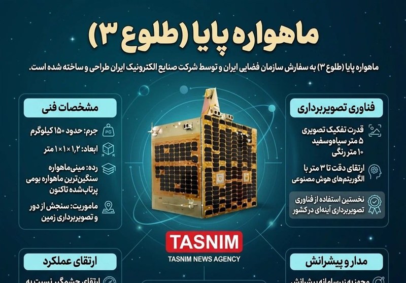 پژوهشگاه فضایی ایران , سازمان فضایی ایران , 