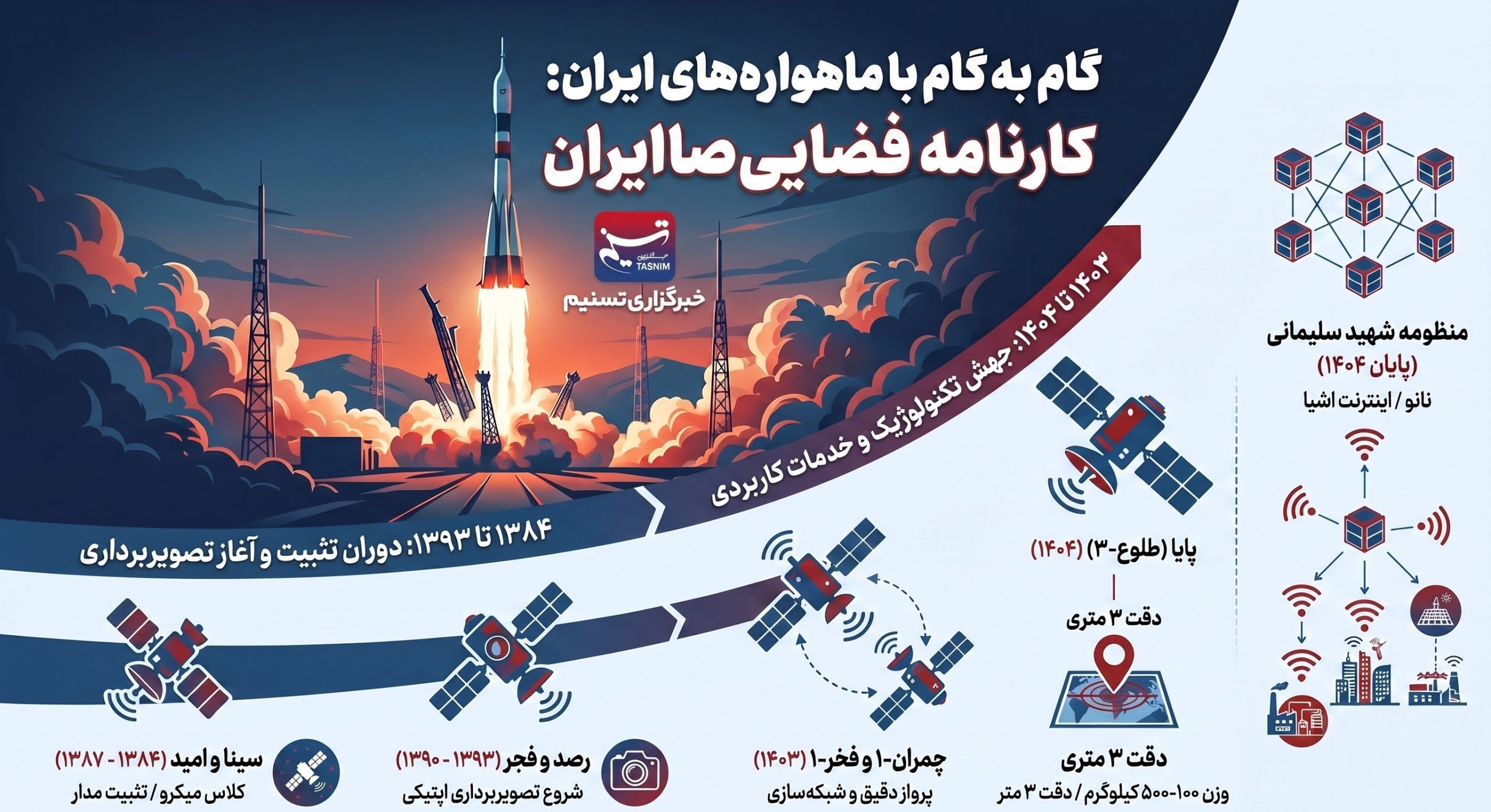 پژوهشگاه فضایی ایران , سازمان فضایی ایران , 