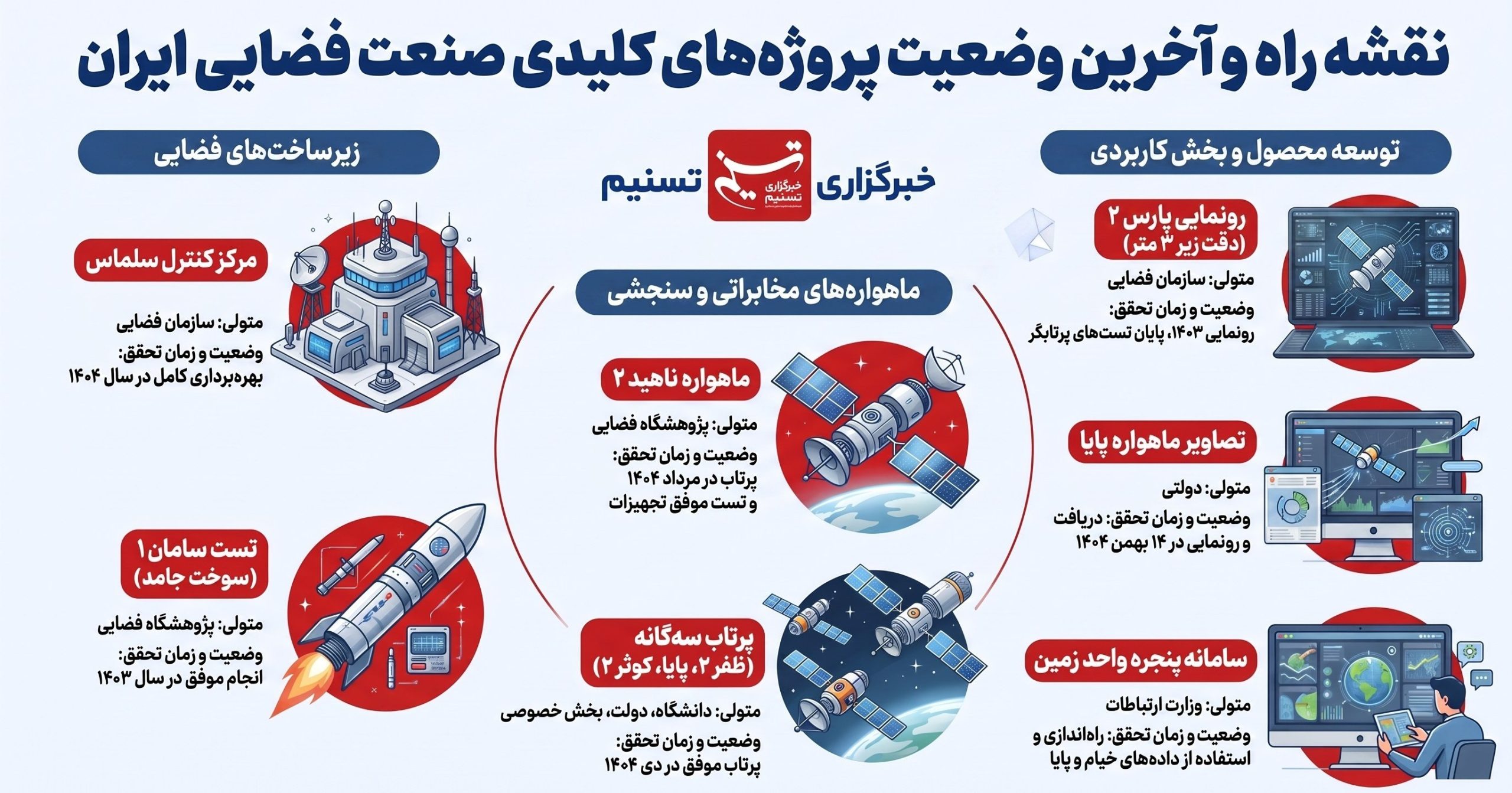 سازمان فضایی ایران , 