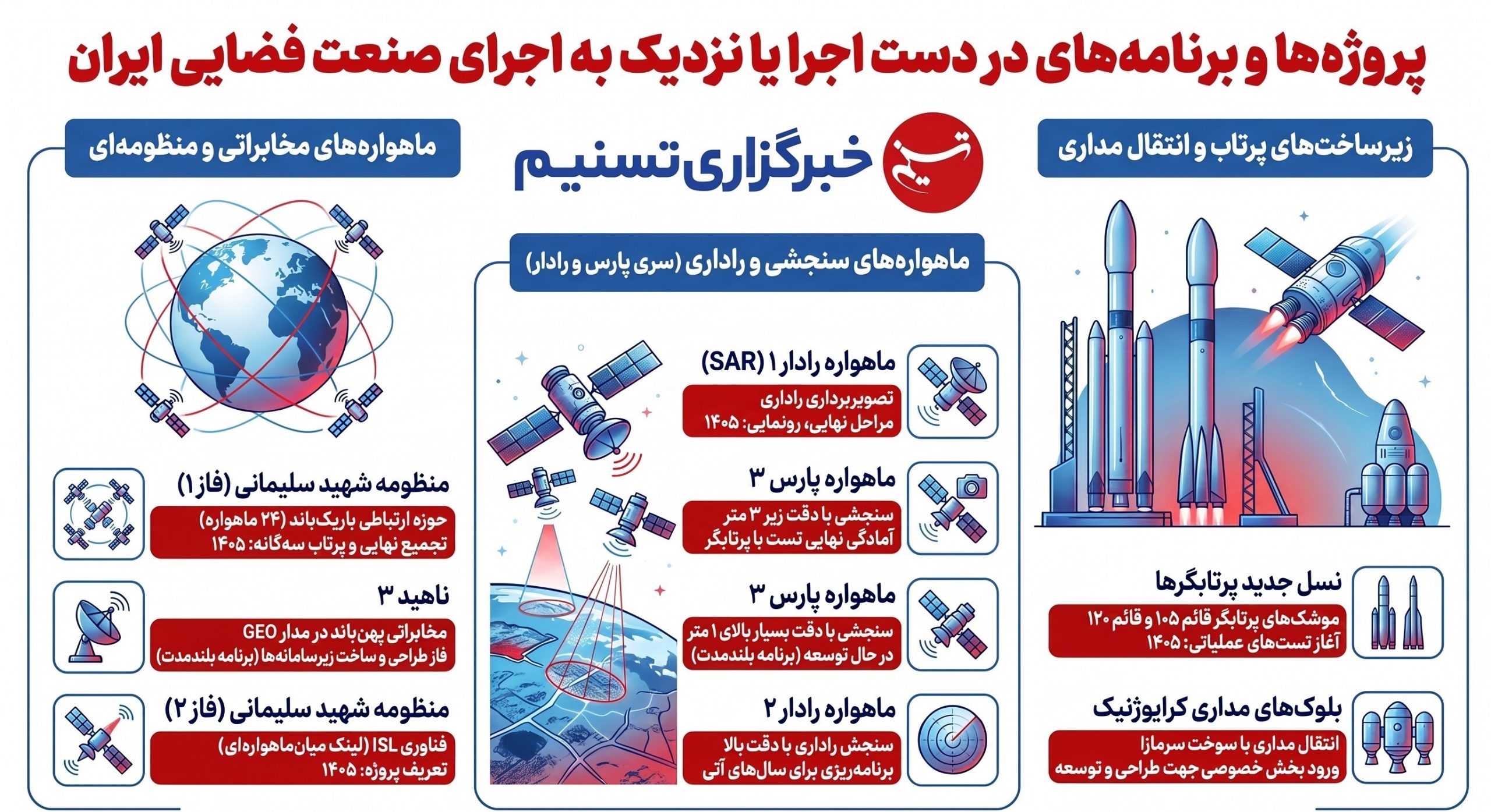 سازمان فضایی ایران , 