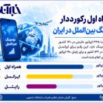 همراه اول رکورددار رومینگ بینالملل در ایران همراه اول رکورددار رومینگ بینالملل در ایران